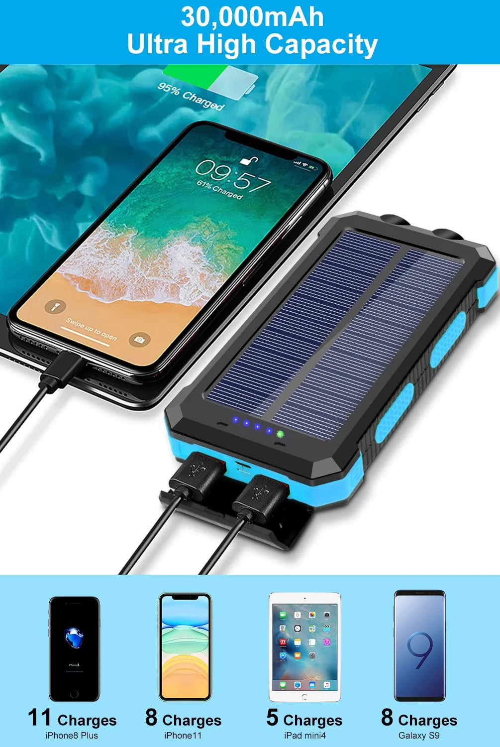 30000Mah Solar Power Bank Compatible for Iphone 17 Cell Phone 12W Portable Charger Power Bank for Outdoor Camping Hiking (Blue)