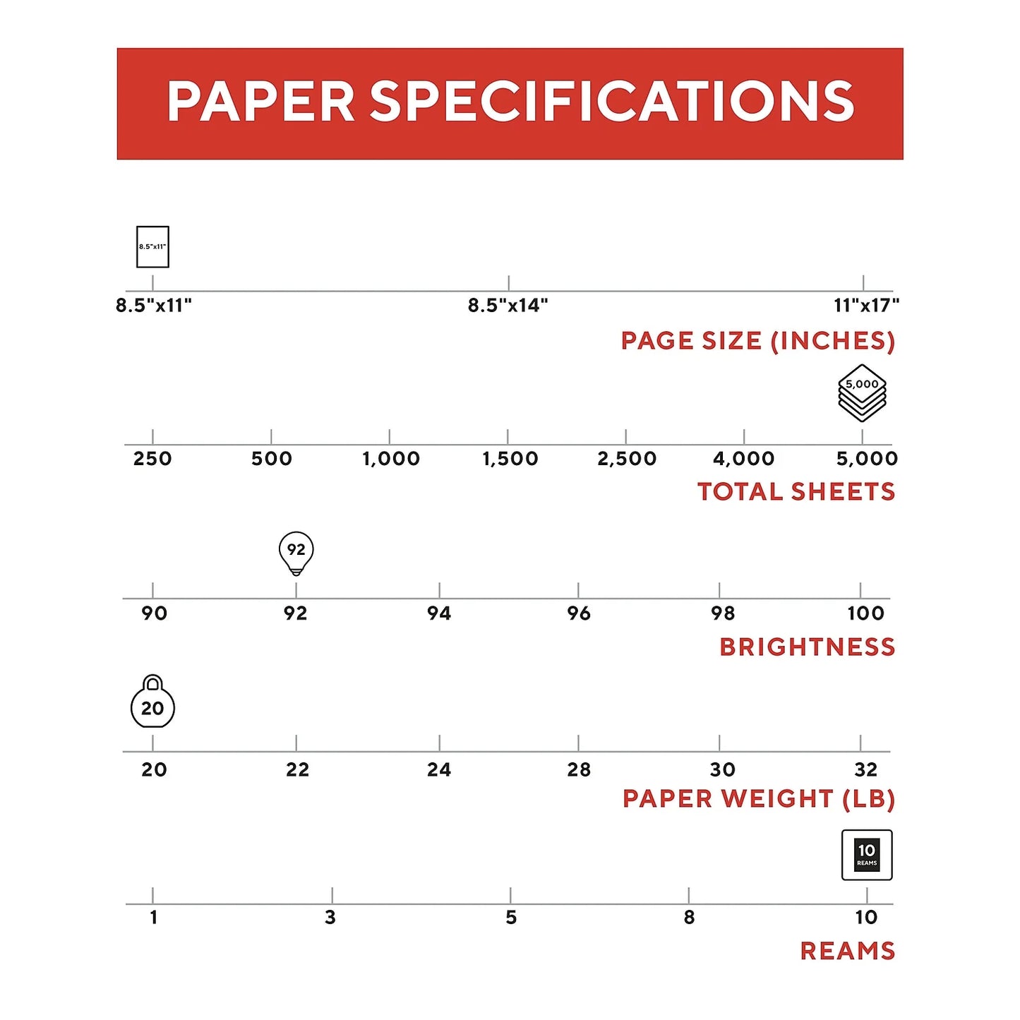 Tru Red Letter Copy Paper 20Lb 92 Bright 10 Reams 135848TR56958