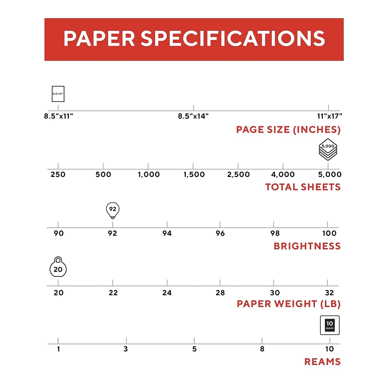 Tru Red Letter Copy Paper 20Lb 92 Bright 10 Reams 135848TR56958