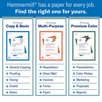 Paper, Premium Multi-Purpose 24 Lb, 8.5 X 11, 97 Bright, 2500 Sheets /5 Ream Case, White - 105810C