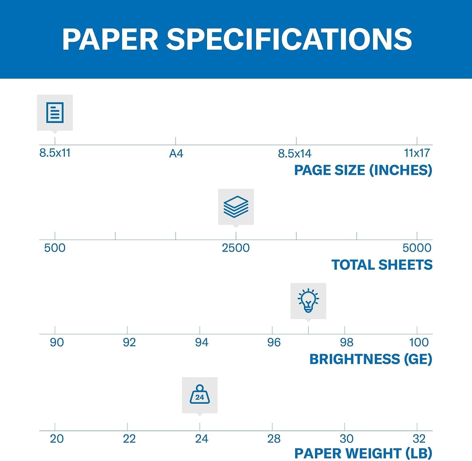 Printer Paper, Premium Multipurpose Paper 24 Lb, 8.5 X 11 - 5 Ream (2,500 Sheets) - 97 Bright, Made in the USA, 105810C