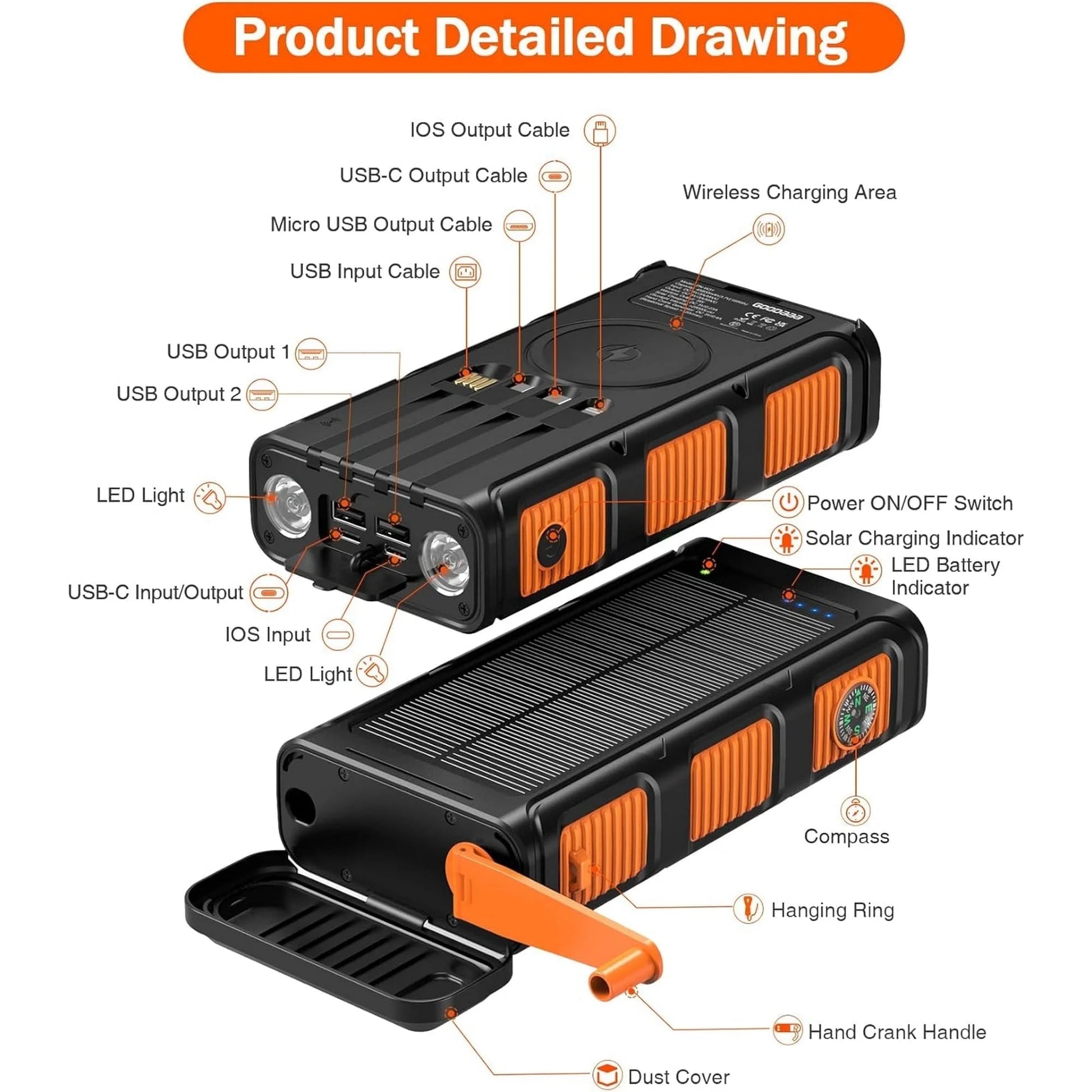 High-Capacity 45800mAh Solar Power Bank with Hand Crank, Wireless Charging & Multiple Cables - Perfect for iPhone & Android Devices