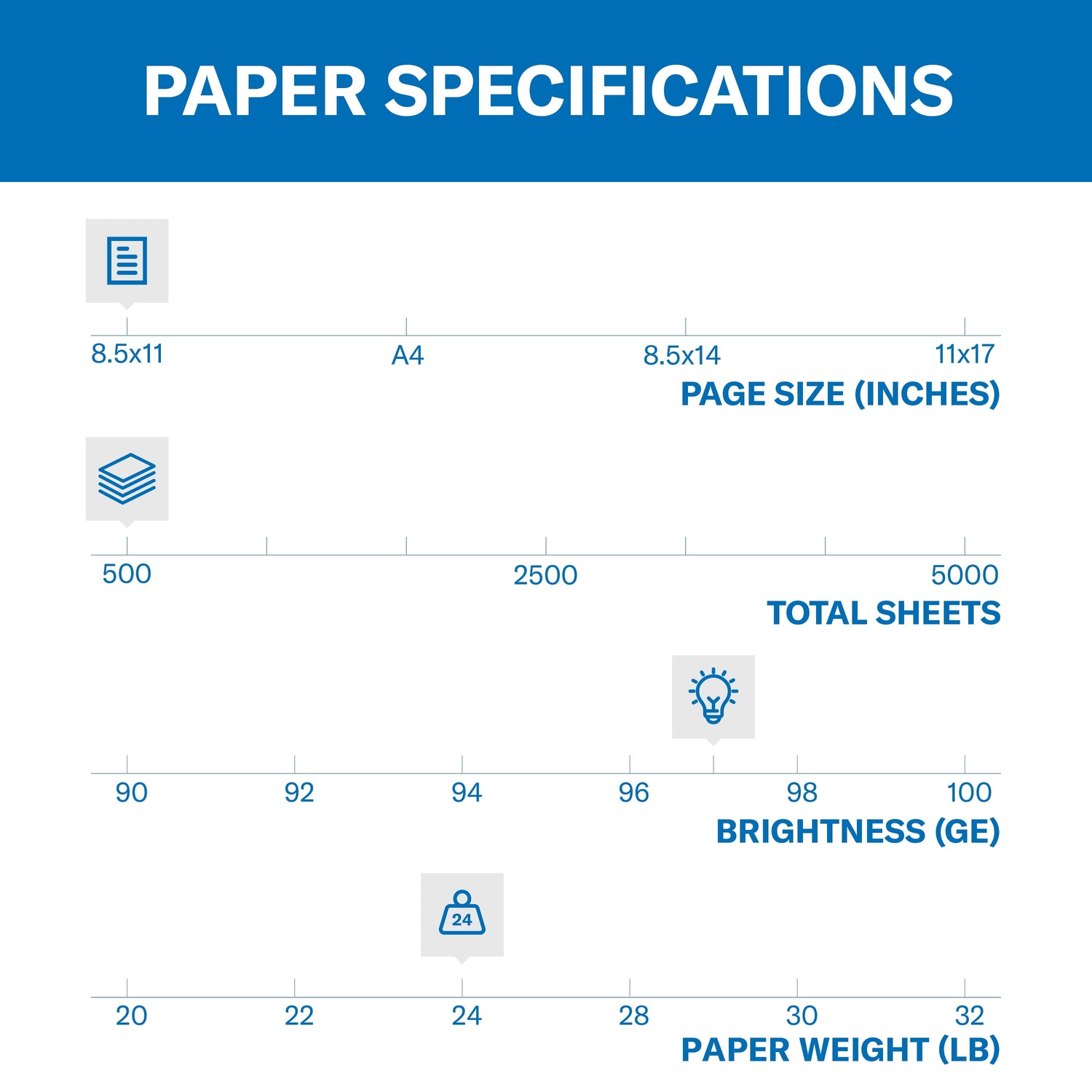 (5 Pack)  Premium Printer Paper, 24Lb, 8.5X11, White, 1 Ream (500 Sheets), New